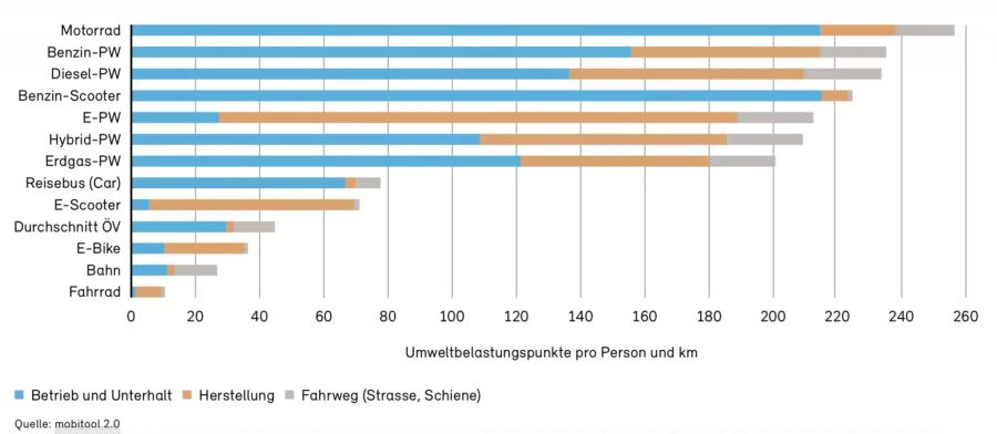 Ökobilanz