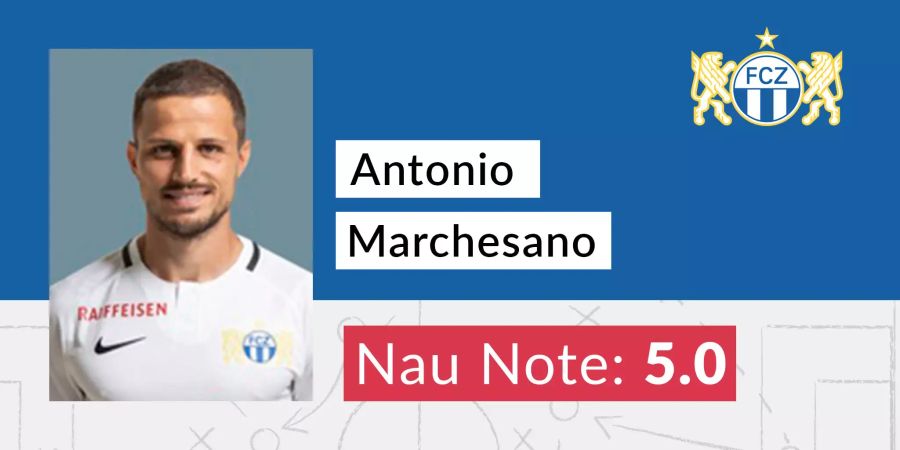 Die Nau-Note für Antonio Marchesano.