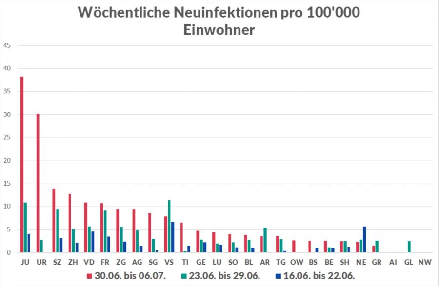 Coronavirus Kantone Neuinfektionen Fallzahlen