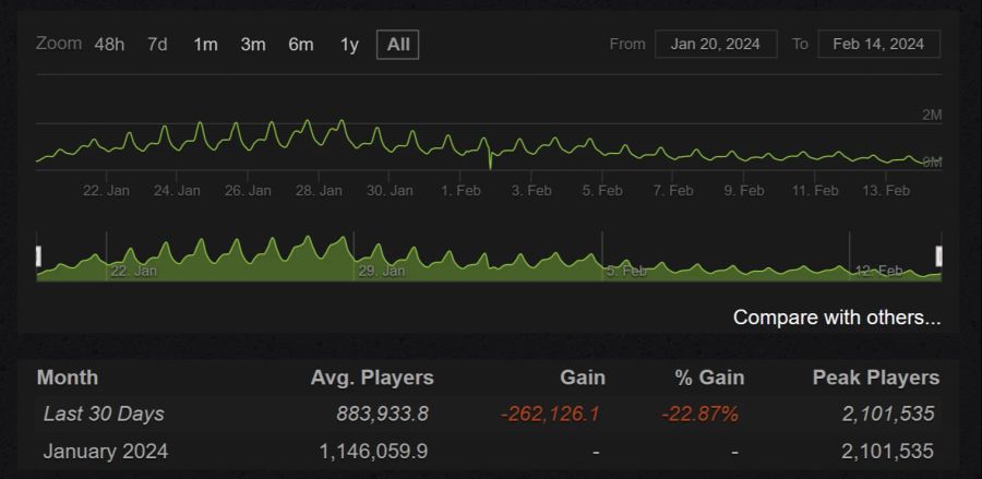 Streamcharts