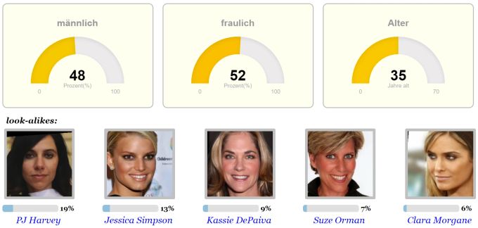 Grünen-Nationalrätin Meret Schneider siehr der Singer/Songwriterin PJ Harvey und Skandal-Promi Jessica Simpson am ähnlichsten. Meret Schneider Lookalike