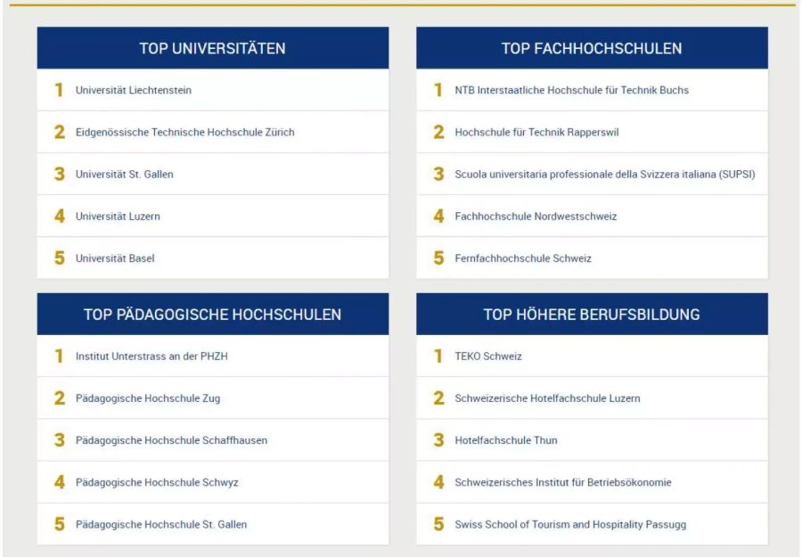 Hier sehen Sie das Eduwo-Bildungsranking 2017.