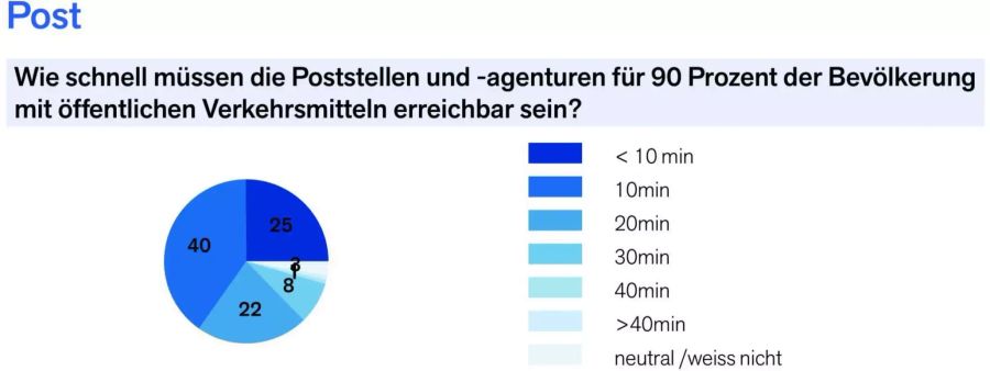 Service public der Post: Ja gerne.