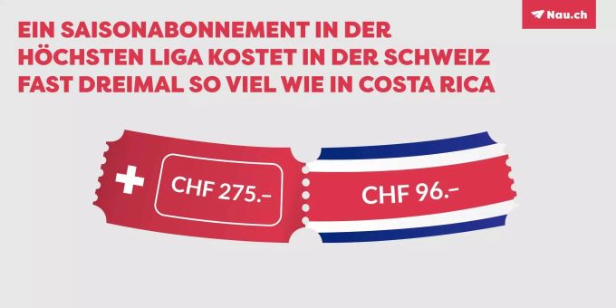 Die Saisonabo-Preise gehen weit auseinander. Die Saisonabo-Preise gehen weit auseinander.