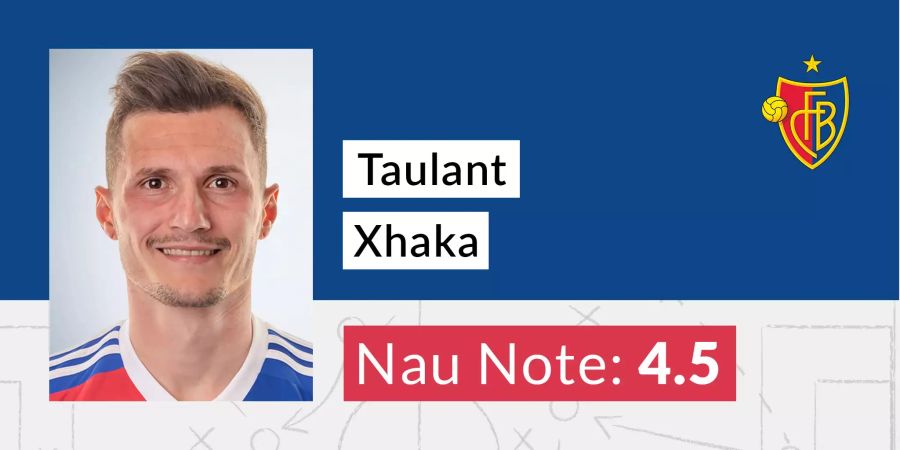 Die Nau-Note für Taulant Xhaka (FCB).