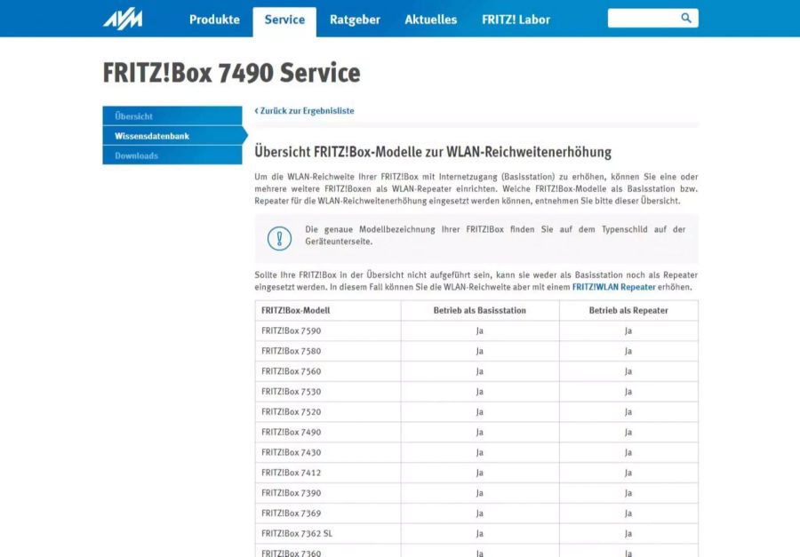 fritz!box von AVM WLAN