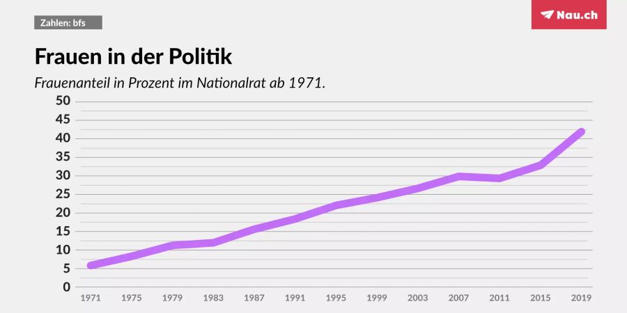 frauen wahlen 2019