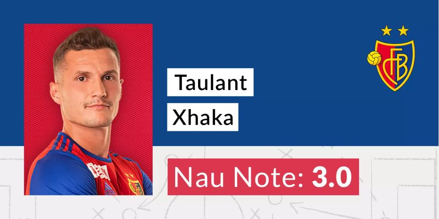 Die Nau Note von Taulant Xhaka.