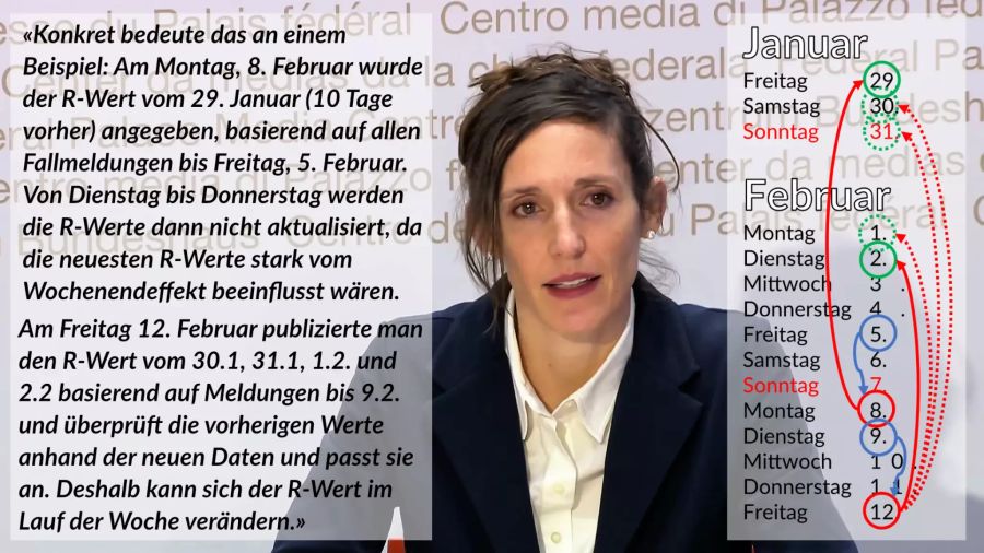 Tanja Stadler R-Wert