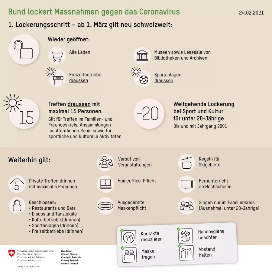 Coronavirus Massnahmen Bundesrat