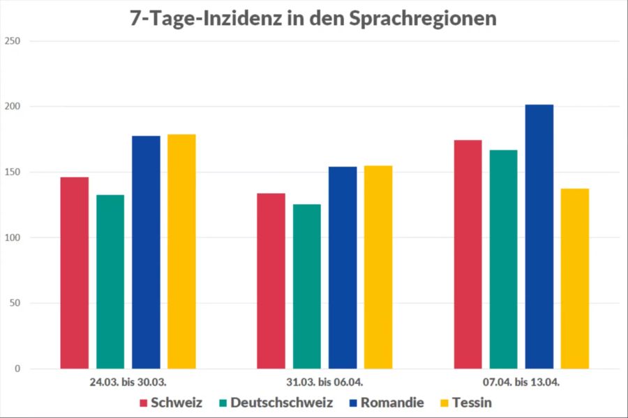 Coronavirus Kantone Neuinfektionen Inzidenz