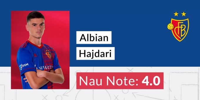 Die Note für Albian Hajdari vom FC Basel. Albian Hajdari