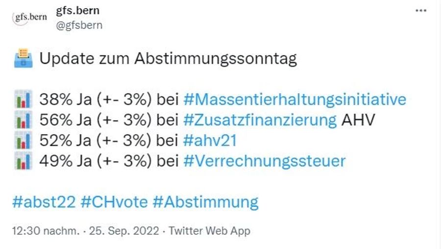 Hochrechnung AHV Abstimmung