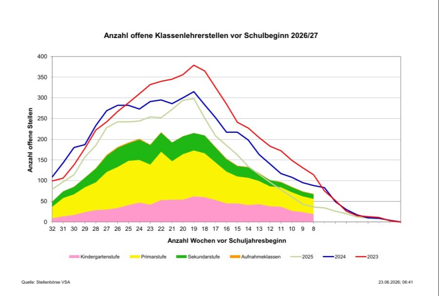 Statistik