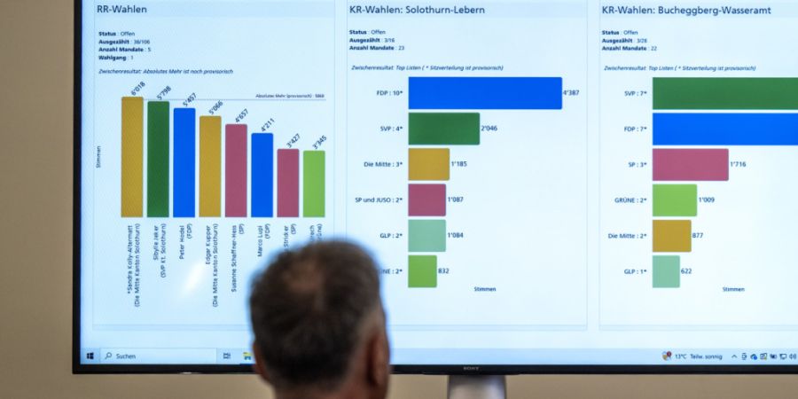 Die Kantonsratswahlen im Kanton Solothurn können auch 2029 wieder zeitgleich wie die kommunalen Wahlen stattfinden. (Archivbild)