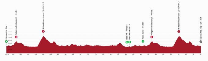 Das Profil der 1. Etappe der Tour de Suisse. Tour de Suisse