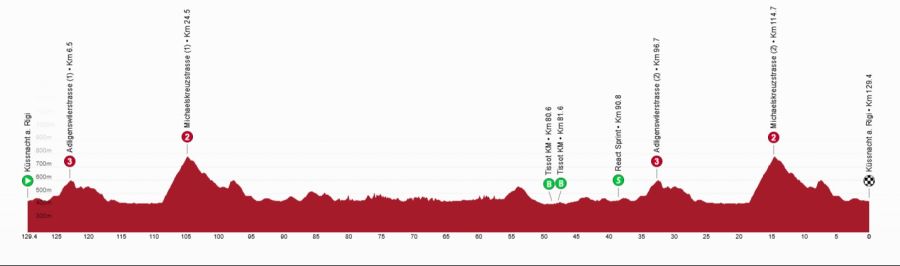 Tour de Suisse