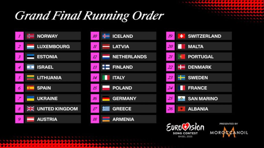 Eurovision 2025