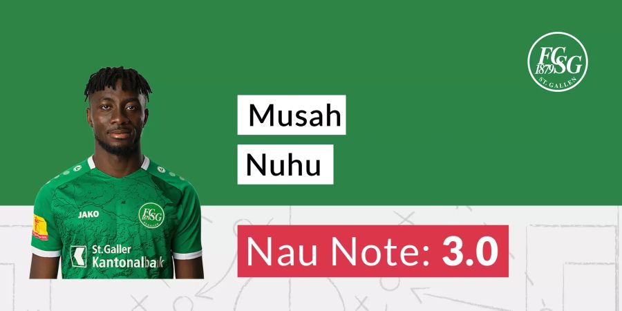 Musah Nuhu