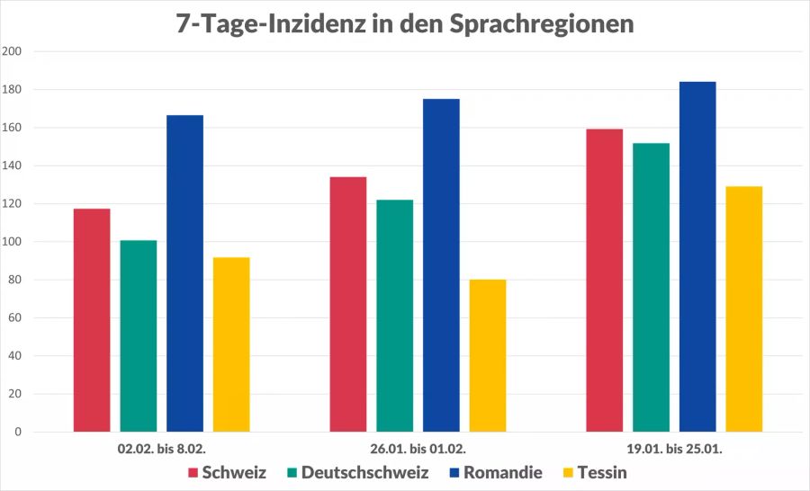 Coronavirus Kantonszahlen