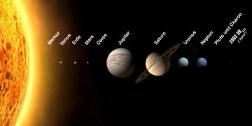 Sonnensystem: Die Planeten