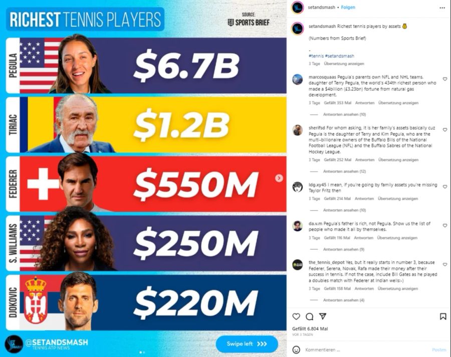 Jessica Pegula Roger Federer