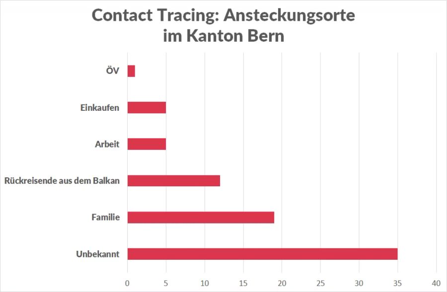 Contact Tracing Coronavirus Ansteckungsorte