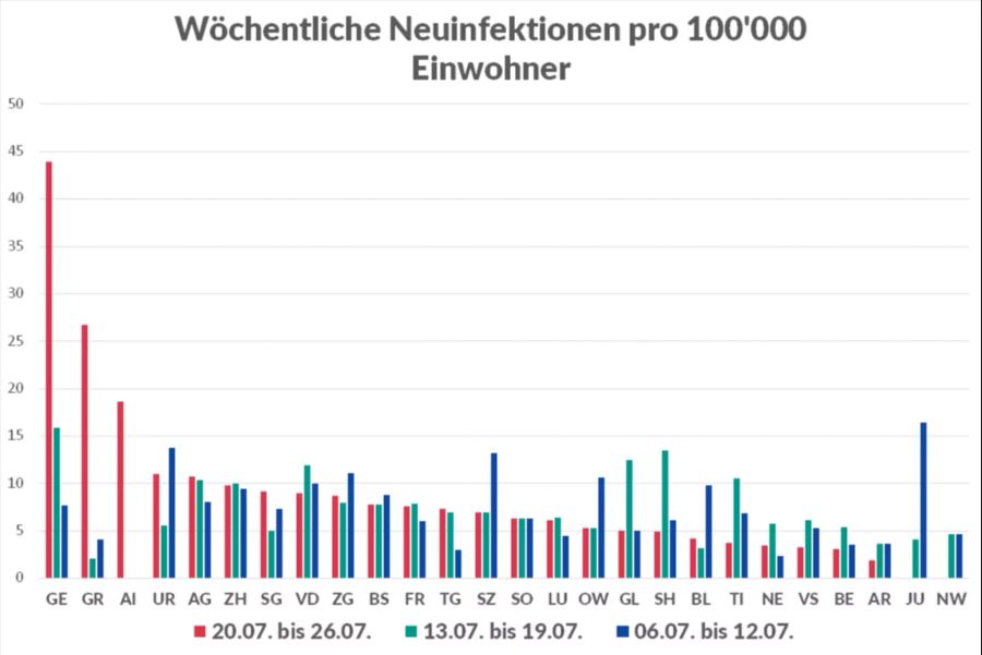 Coronavirus 7-Tage Inzidenz