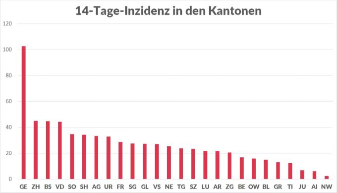 Die 14-Tage-Inzidenz in den Kantonen Stand 20. August. coronavirus