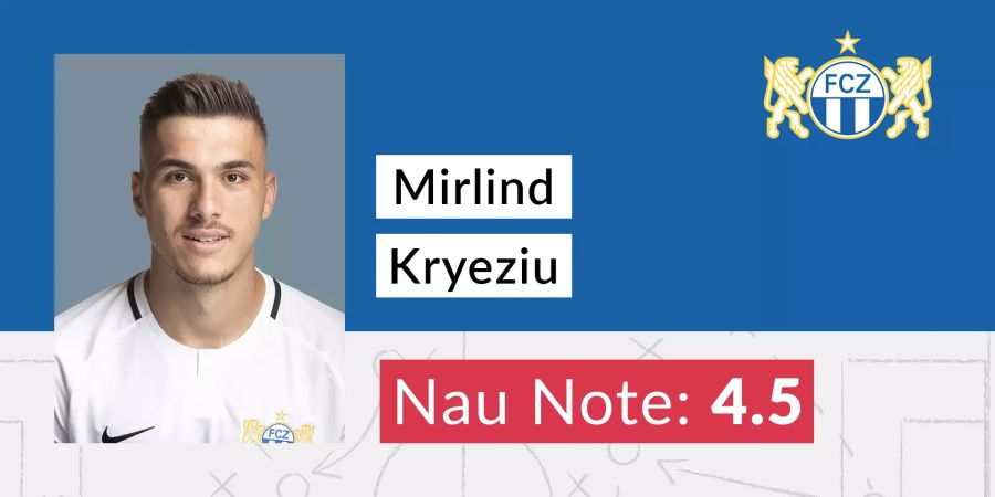 Mirlind Kryeziu