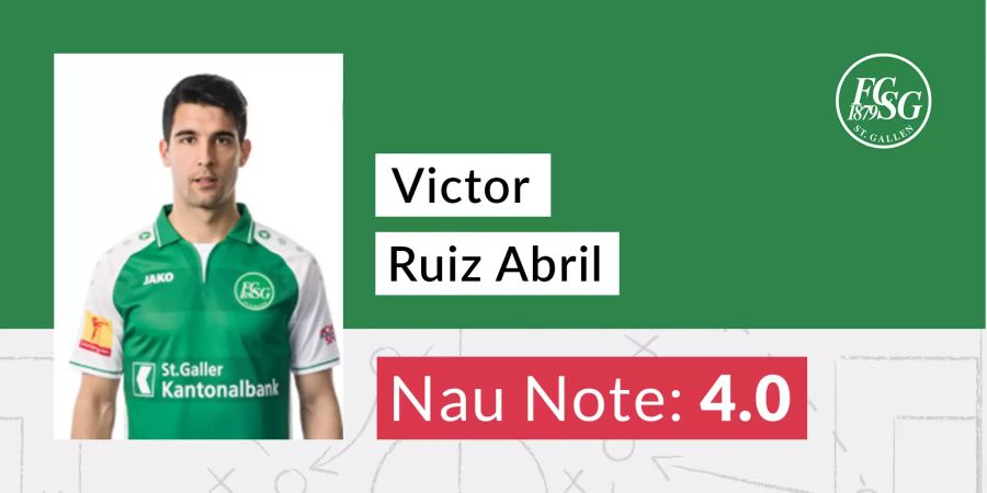 Victor Ruiz Abril.