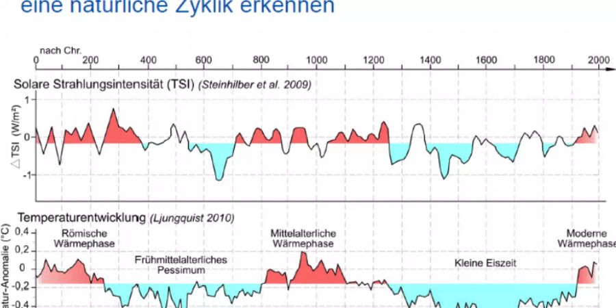 diekaltesonne.de