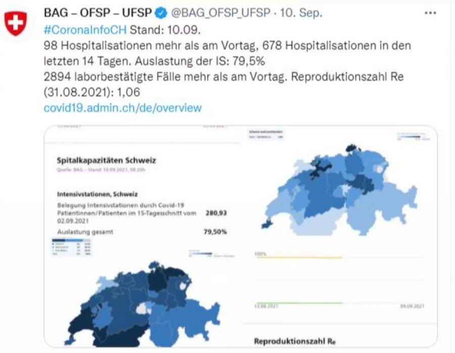 Am 11. September erklärte BAG-Chefin Anne Lévy, dass die Zertifikatspflicht zurückgenommen wird, wenn die Fallzahlen sinken. Damals wies sie rund 3000 Fälle pro Tag aus.