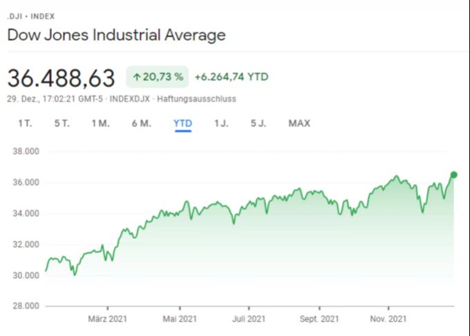 Dow Jones