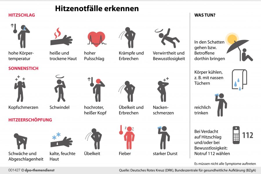 Infografik Hitzeerschöpfung Hitzeschlag Sonnenstich