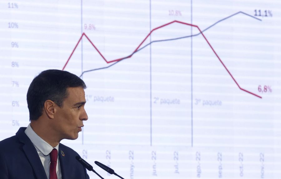Pedro Sanchez