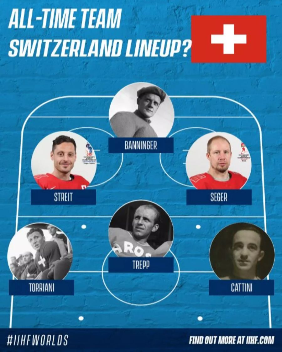 IIHF Schweiz