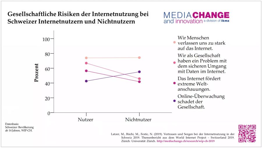 Gesellschaftliche Risiken.