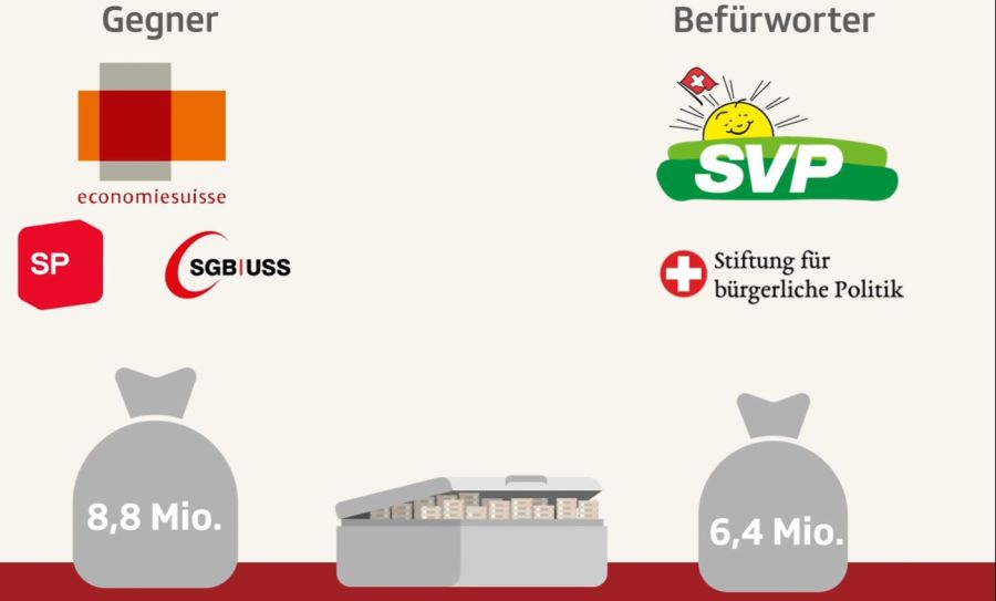 10 Millionen Schweiz Abstimmung
