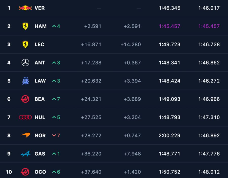 formel 1
