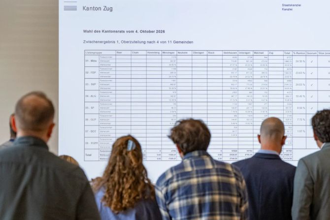 Zug Kantonsratswahlen