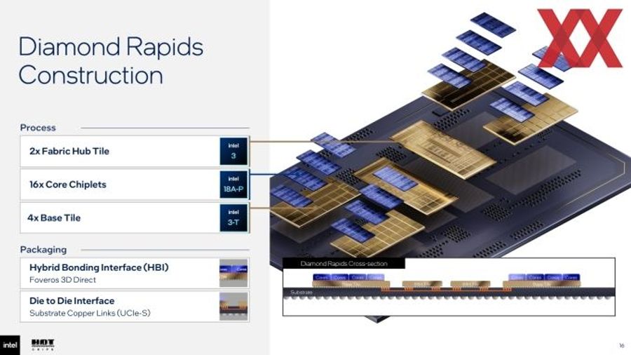 Intel Diamond Rapids