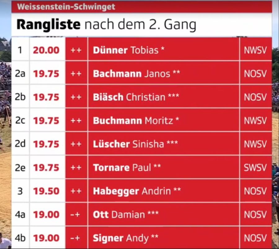 srf
