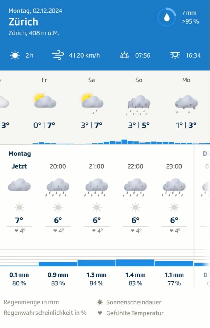 «SRF Meteo» zeigt für Zürich am nächsten Monat (09.12.2024) Schneeflöckchen an - die Schneefallgrenze sinkt also deutlich. Schneefallgrenze