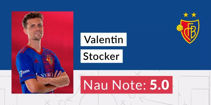 Die Nau.ch-Note für Valentin Stocker vom FC Basel. FC Basel