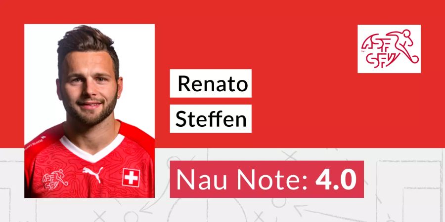 Renato Steffen Schweizer Nati