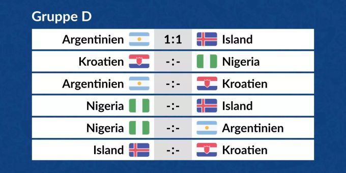 Die Spiele der Gruppe D in der Übersicht. Die Spiele der Gruppe D in der Übersicht.
