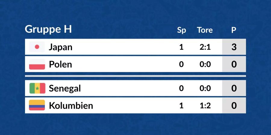 Tabelle Gruppe H