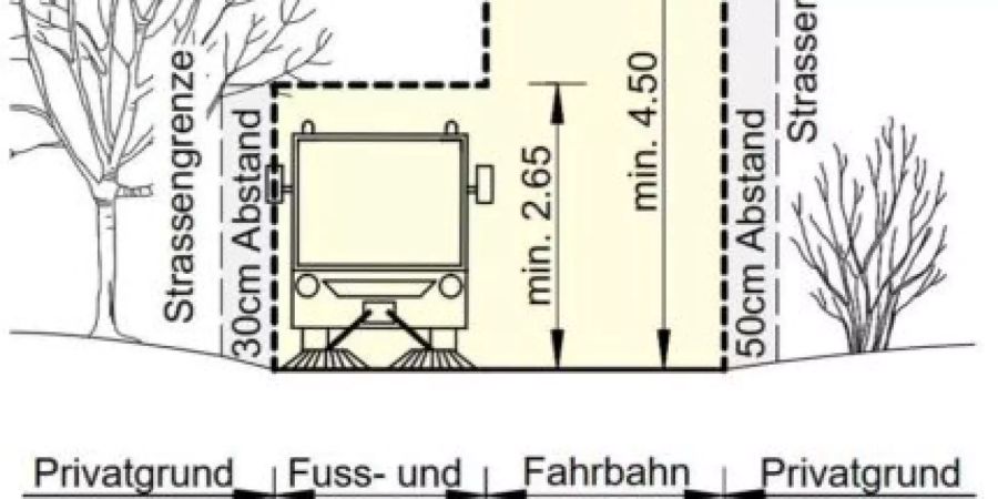 Zurückschneiden