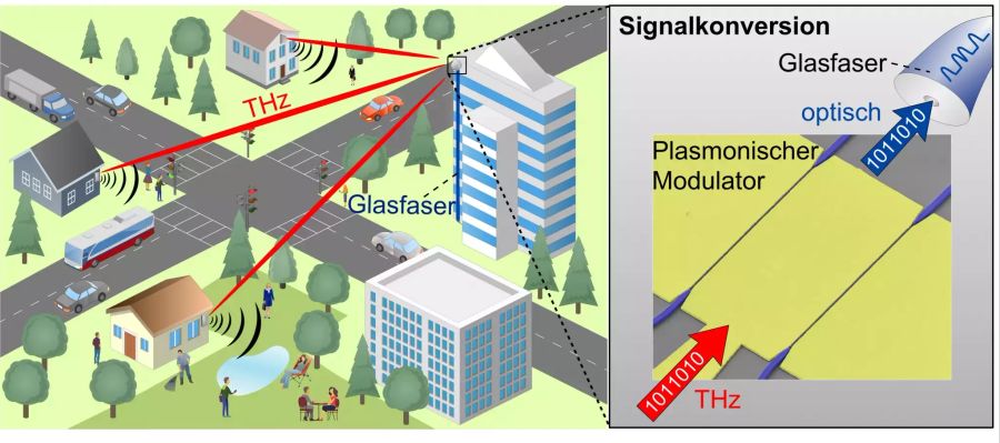 6G Plan Glasfasernetz